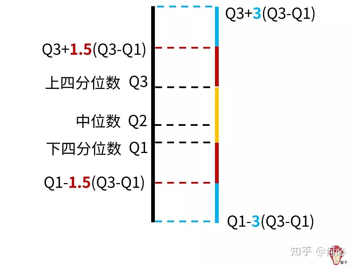 达到4个 值得庆贺！ 揭秘男性免疫力强大的6个特征