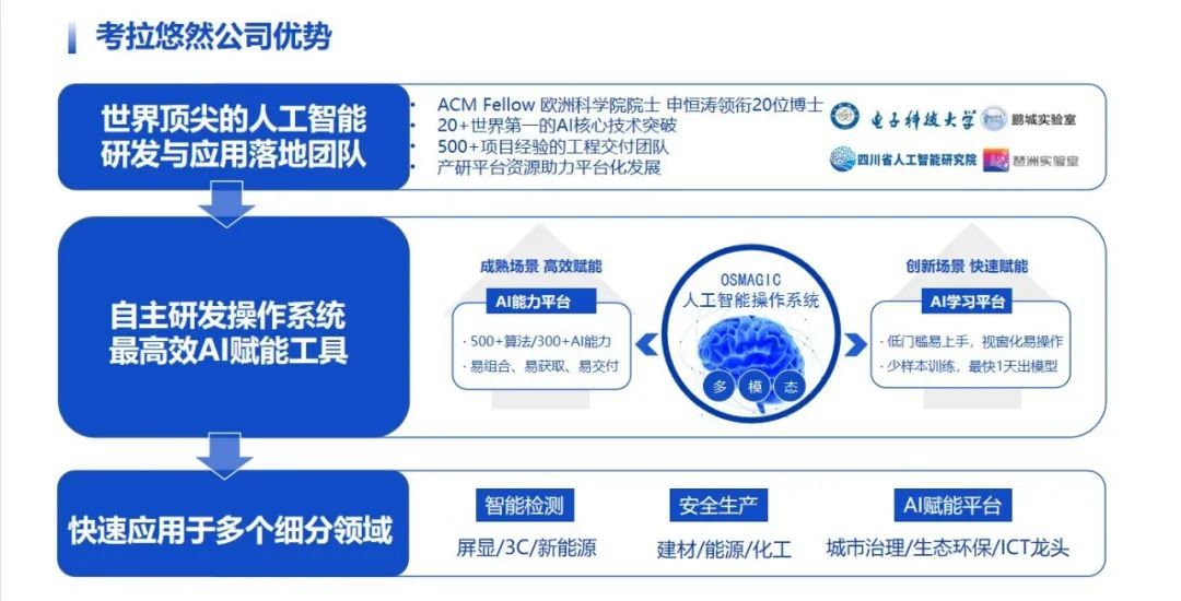 AI创业3个项目只赚3万 百万元薪大厂人35岁被裁危机 为还房贷被迫重返职场 (AI创业3个项目只赚3万 百万元薪大厂人35岁被裁危机 为还房贷被迫重返职场)