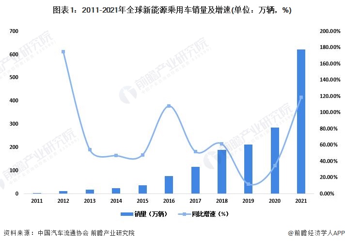 新能源汽车行业的夏季盛宴 比亚迪 (新能源汽车行业分析报告)