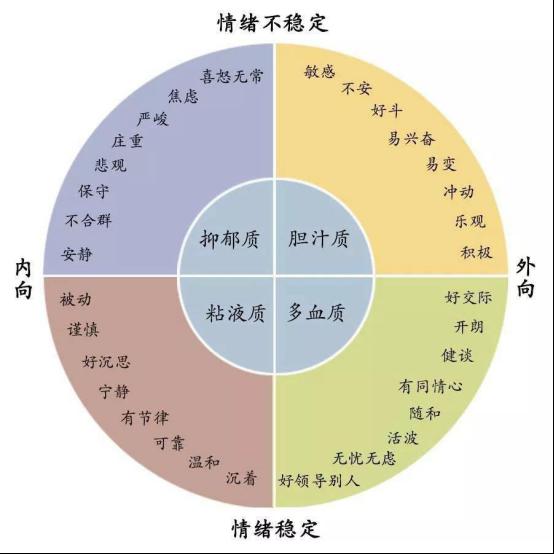 4个太理性的星座 感情与面包的抉择 在爱情中更注重物质 (太理性的人很可怕吗)