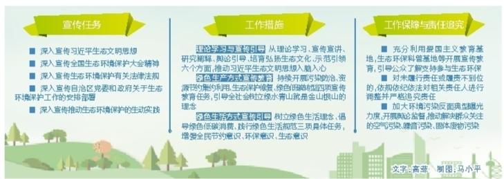 促进环保意识 吸引超300组家庭参与 地球友好·发现成长市集 为环保打卡 (促进环保意识的培养和形成)