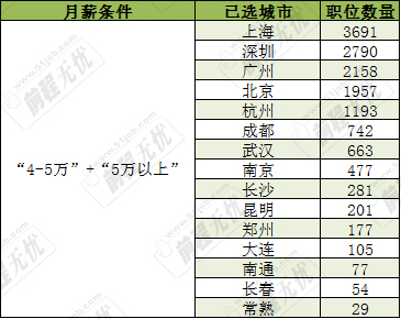 消息资讯