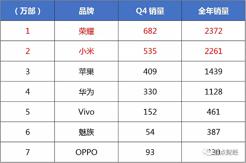 小米华为巅峰对决！雷军余承东撞车 大事发生！ (小米和华为排名)