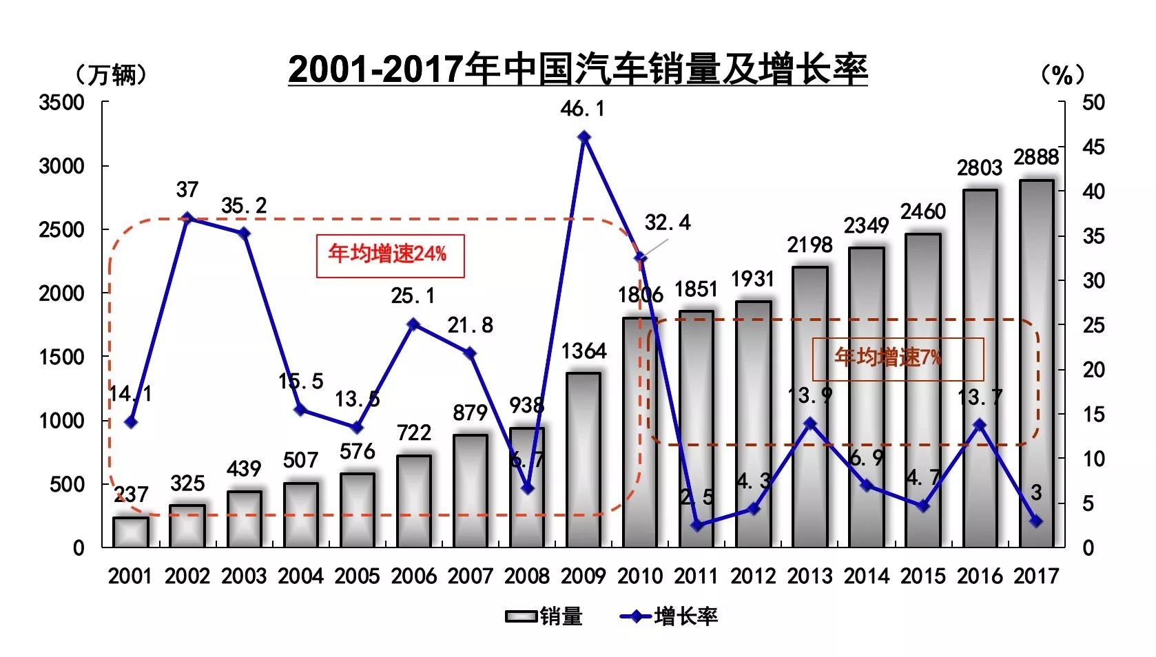 新能源年检几年年检一次