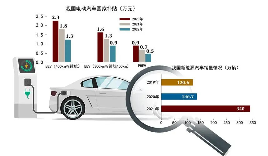 新能源年产量新突破