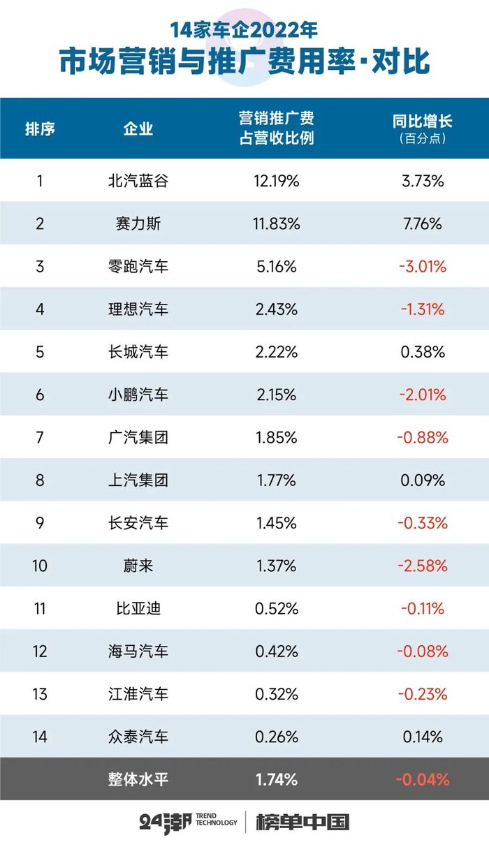 国产汽车行业头条 哪吒汽车上演剧本式剧情 成为行业大戏 (国产汽车行业排名)