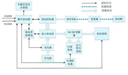 动力电池管理控制器程序不完善 原因 一汽丰田bZ3电动汽车部分车辆召回 (动力电池管理系统的功能有哪些)