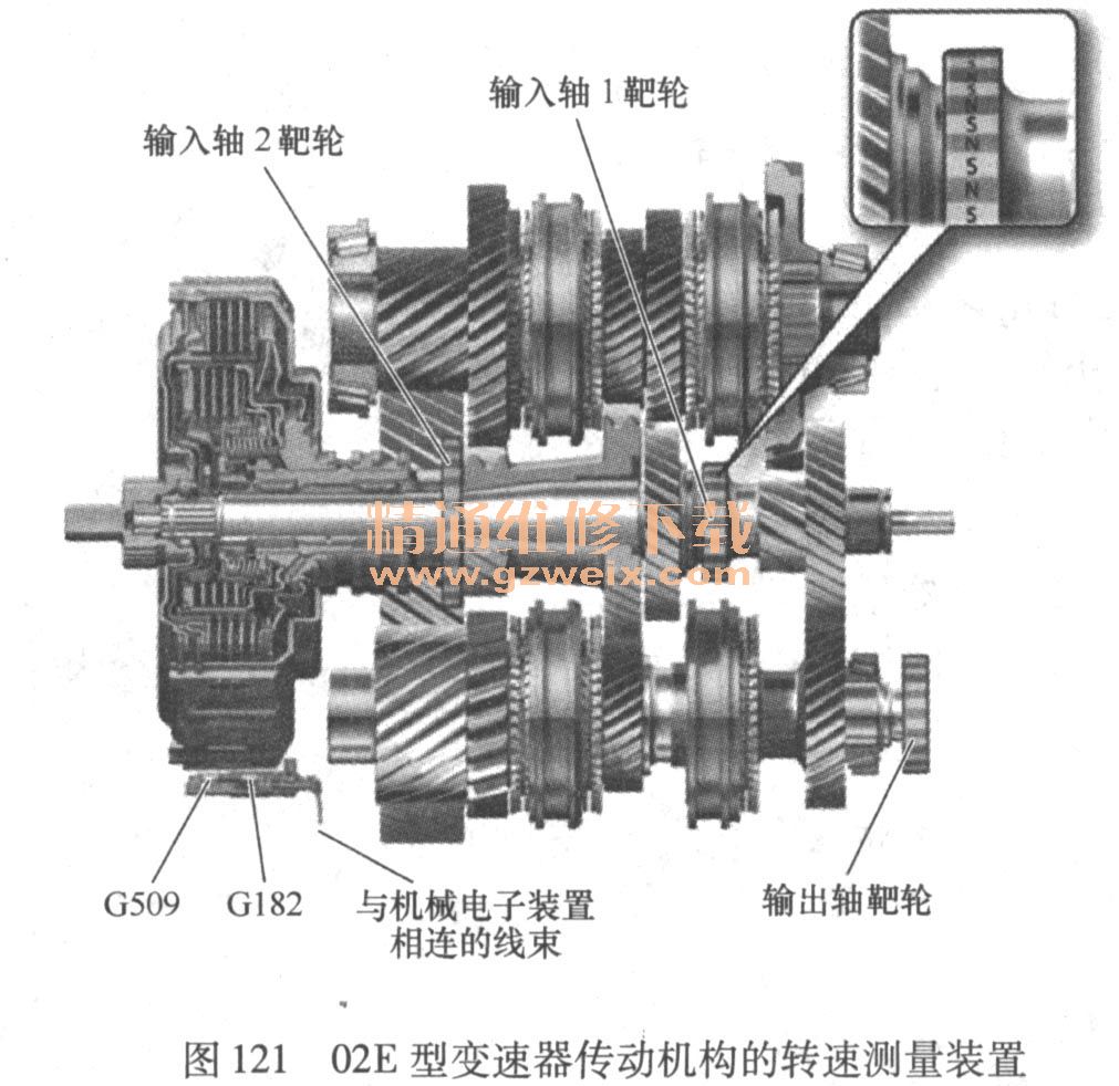 变速箱内部线束隐患引致进口大捷龙插混版部分车辆召回 (变速箱内部线束6级11级什么意思啊)