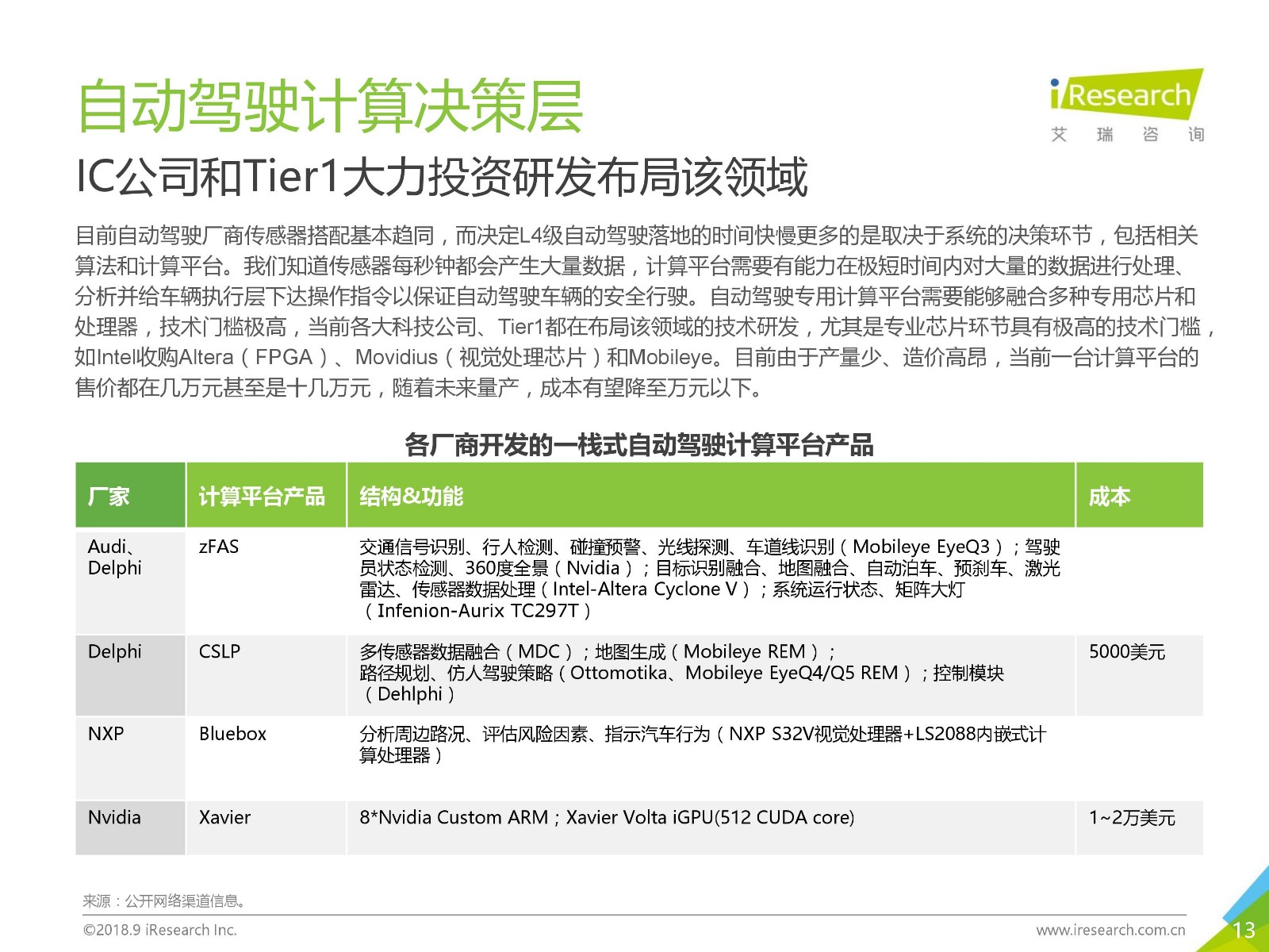 L4智能驾驶量产能力的品牌 智己汽车 国内首个同时具备L2 L3 (l4智能驾驶汽车)