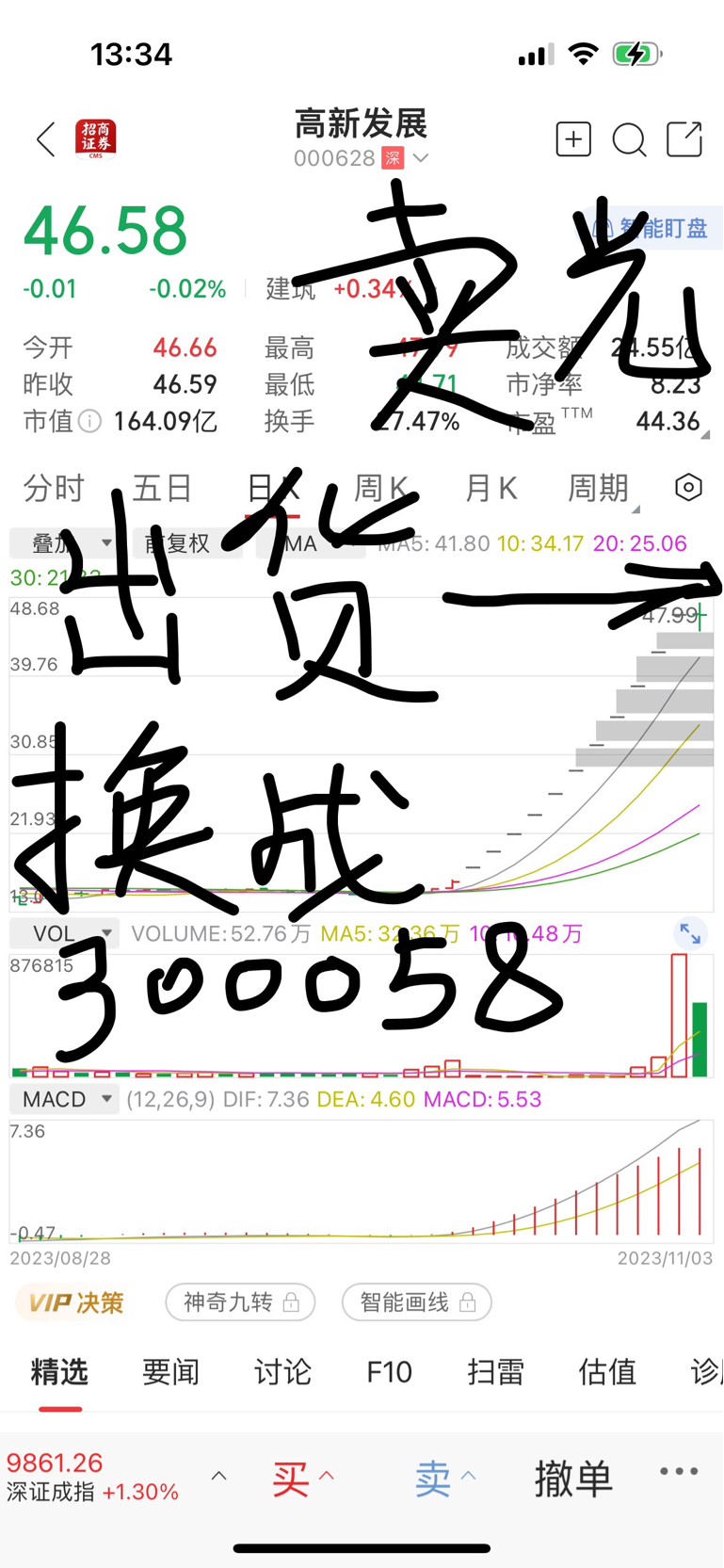 4600万消费支撑电商巨头 中产力量推动阿里 (4500万)