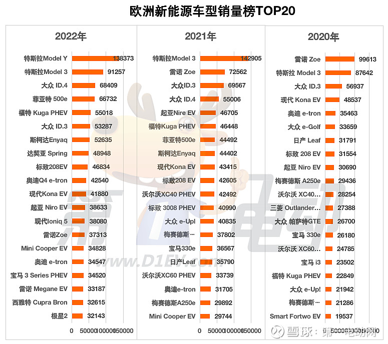 新能源车销量排行榜 比亚迪断层式领跑 (新能源车销量排行榜)