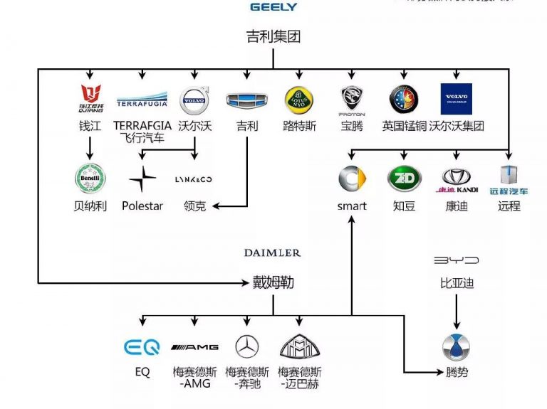 吉利汽车版图格局重塑 极氪斥资93亿合并领克 品牌阵营愈发清晰 (吉利汽车全图)