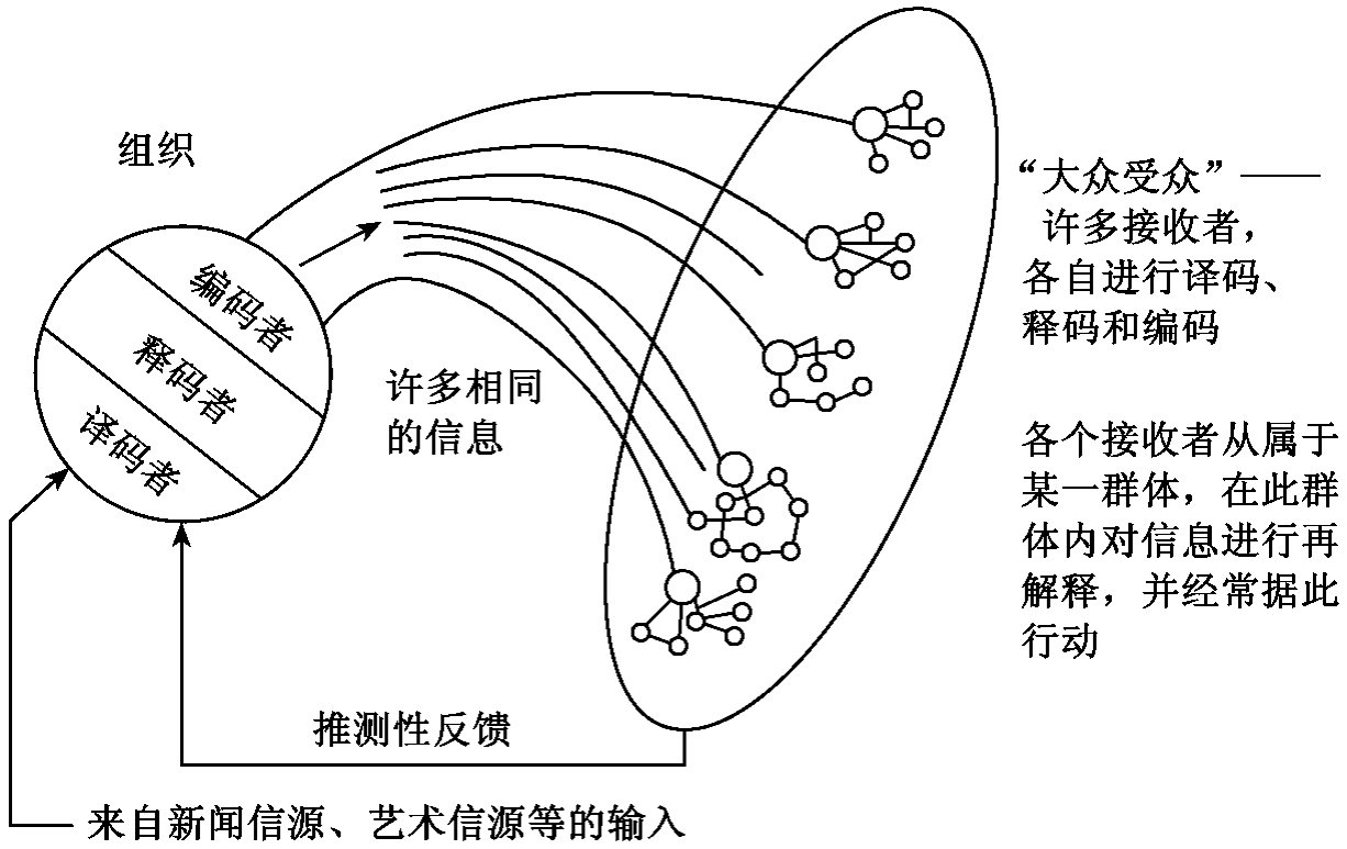 史密斯