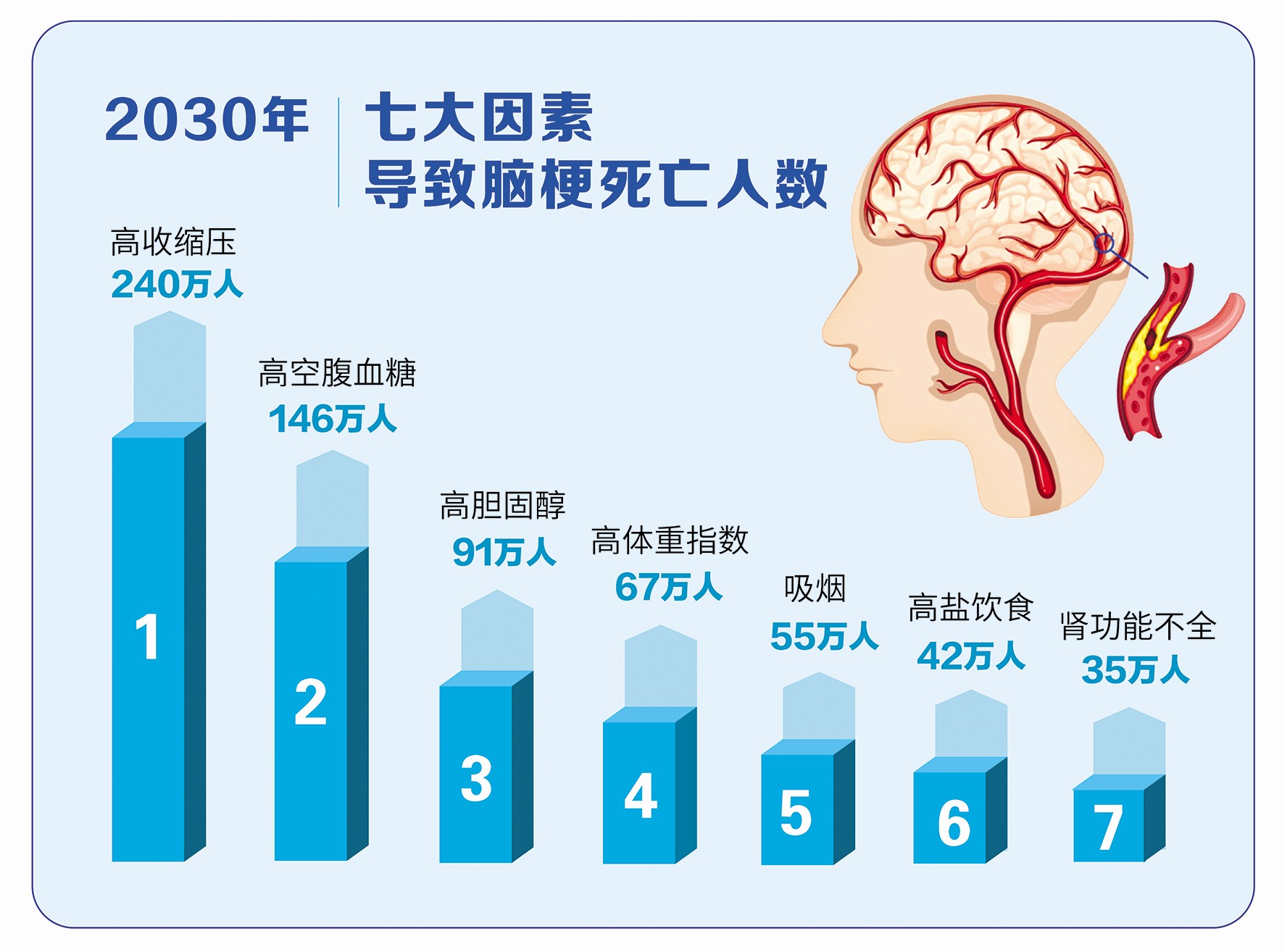 这些危险因素不容忽视 引发警示 5岁儿童近视1000度 (这些危险因素在何种情况下易导致事故)