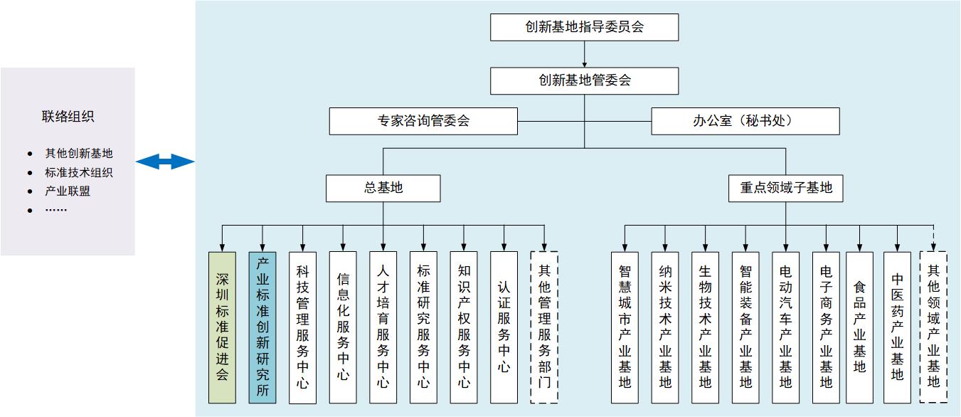 技术标准研究明年启动 探索未来通信新境界 我国专家揭秘6G距今步伐 (技术标准研究岗位)