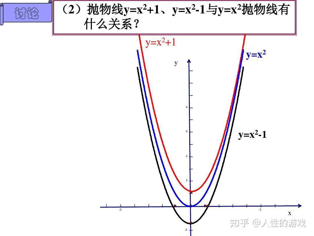 从 使用微分几何证明斯托克斯定律 张朝阳的物理课 推导应力张量的粘滞阻力 (微分如何使用)