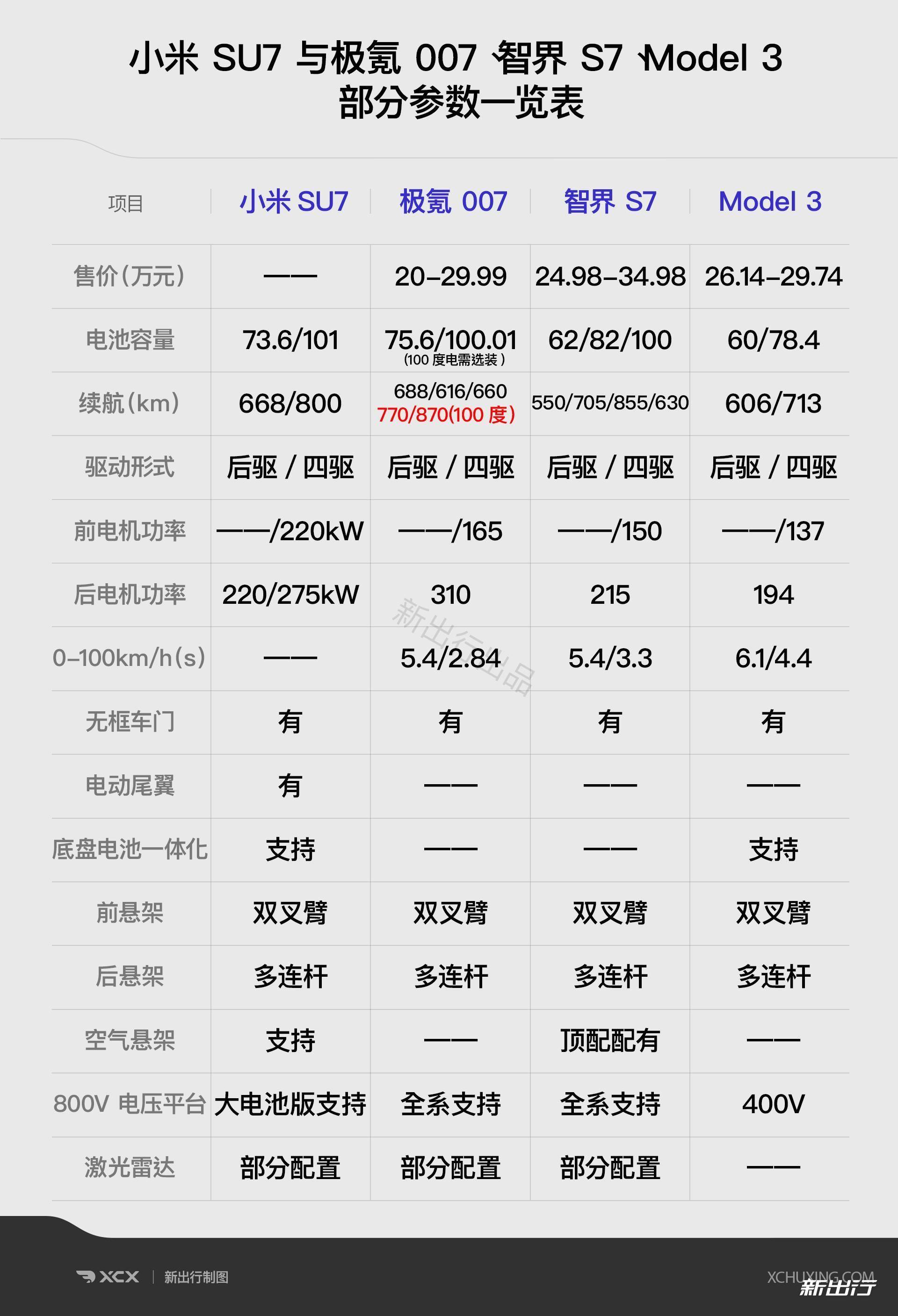 SU7 Ultra预订量10%来自女性用户 小米驾校火热招募！雷军亲自发文