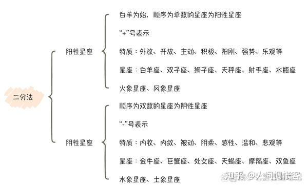 四个星座冲破难关 2025年大吉大利 双喜临门 横财偏财滚滚来 (四个星座冲破什么意思)