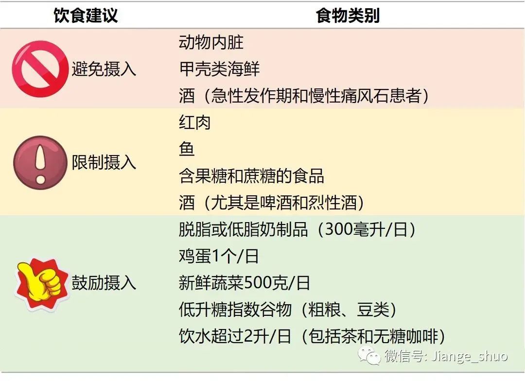 小心尿酸爆表！12岁娃吃这些食物 (假如尿酸过高怎么办?)