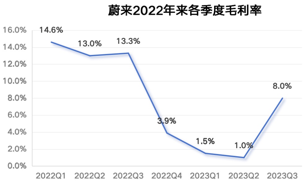 市值抵三个蔚来 复制华为手机逆袭之路 赛力斯豪掷5亿分红 (市值抵三个蔚然的股票)