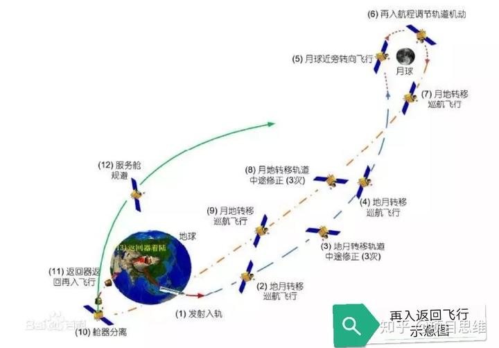 登月！ 我国正研发六足登月机器人 目标 (我国登月成功是哪一年?)