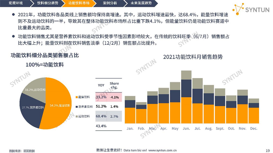 功能饮料市场早已变天 红牛之争再掀口水战！天丝华彬8年缠斗 辣椒财经 (功能饮料市场分析)