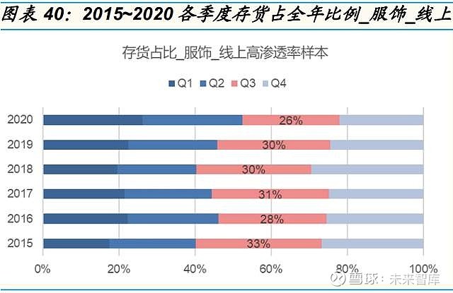 线上市场份额飙升至第三！卢伟冰抨击友商天价售卖低价空调 小米空调销势火爆 (线上市场份额怎么计算)