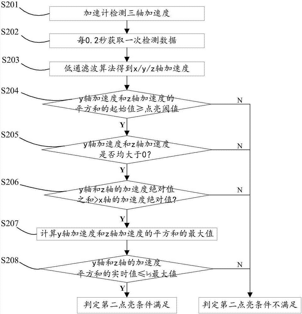 口感