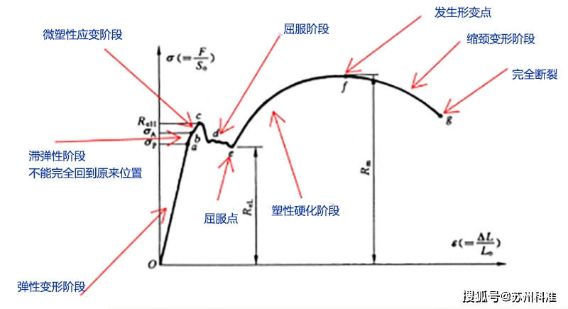 张朝阳的物理课