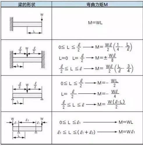 中的粘滞阻力推导