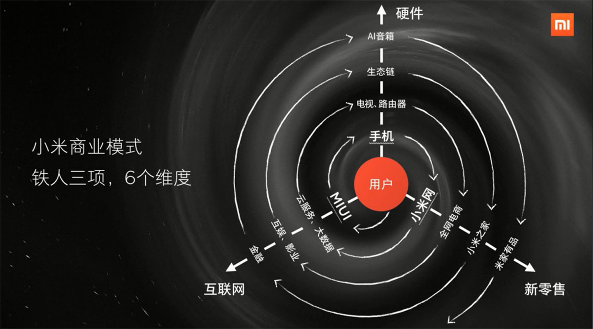 直男小米进化的旅程 从排斥女性到男女通吃 (小米进化合集)