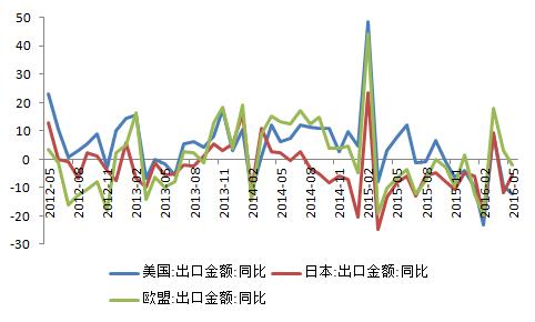 美欧印销量下滑 9月全球车市 中国领跑 (欧美销量排行榜前十名)