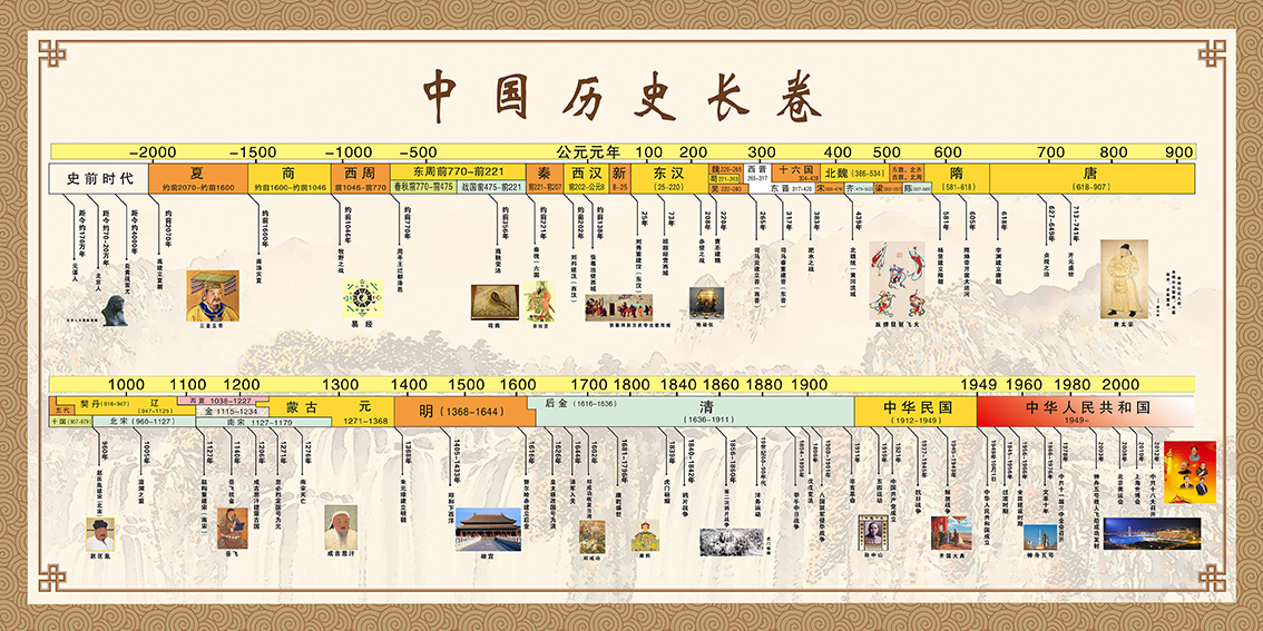 中华历史文明编年简表 一口气读完版 中华上下五千年 (中华历史文明故事)