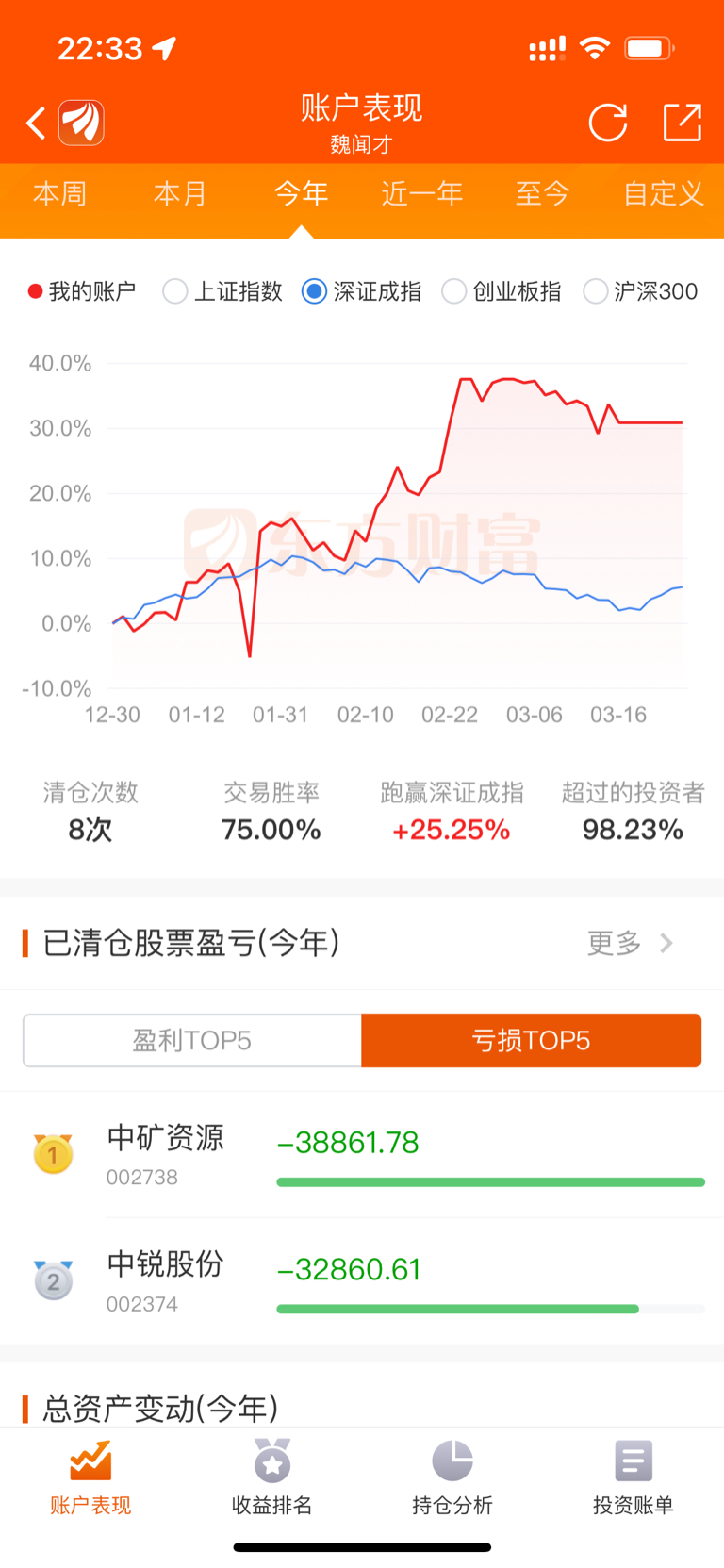 卖一辆亏3.89万元背后 小鹏智驾悄然提价 最强财报的另一面 (卖一辆亏3万)