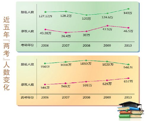 144万人研究揭晓 运动抗癌 这般运动有效降低13种癌症风险 (50万人研究)