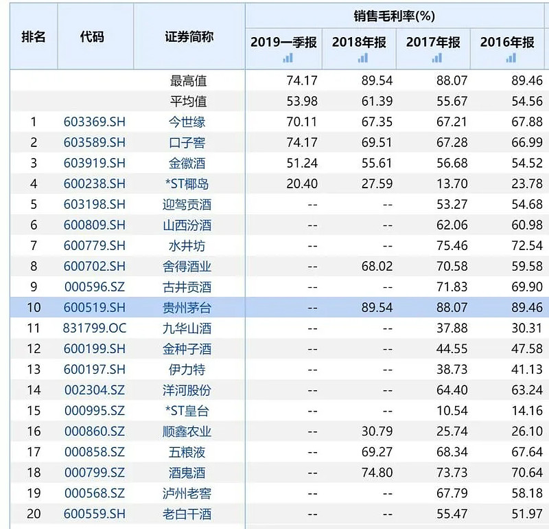 毛利率15.3% 小鹏汽车三季度业绩强劲 营收101亿元 (毛利率150%是什么概念)