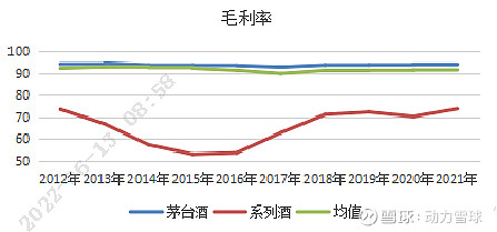 营收101亿元