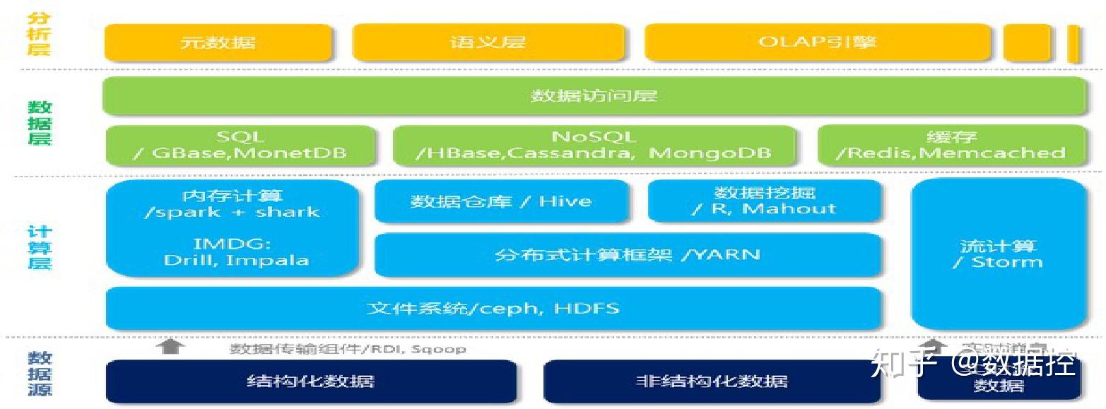 第五代数据管理 技术 DM 深入了解尖端数据管理解决方案 (第五代数据管理系统)