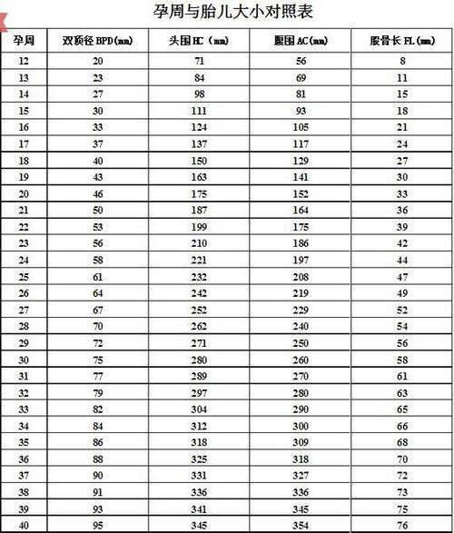 避免胎儿不保的潜在风险 怀孕期间正确食用鸡蛋指南 (避免胎儿不保护的方法)