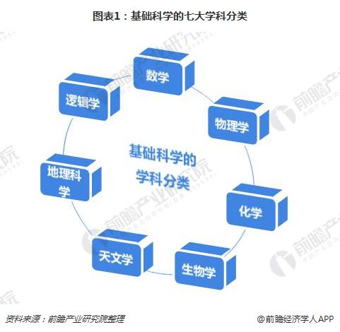 从基础概念到复杂应用 深入解析纳维尔 (从基础概念到基本概念)