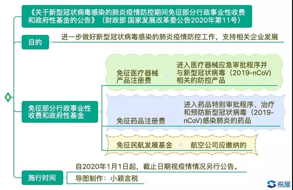 财政部发布2025年新能源汽车补贴政策 补助资金超98.85亿元 (财政部发布2024年养老金的发放吗)