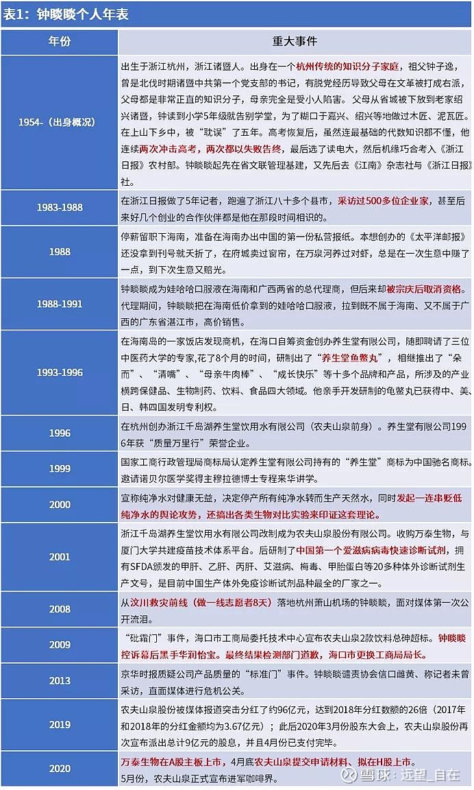 与 钟睒睒的教训 流量江湖的大佬 张一鸣的收益 (钟睒睒的教育背景是什么?)