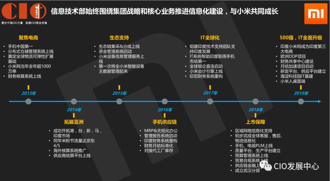 小米创历史新高！三季度营收925亿元 汽车业务亏损15亿元 卖一辆车亏3万 (小米历史发展历程)