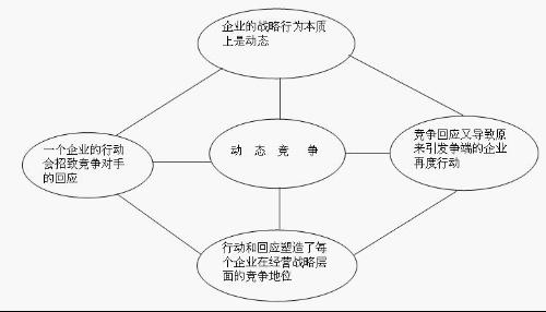 中国市场竞争日益激烈 奔驰利润腰斩 奥迪暴跌九成 BBA三季度业绩集体滑坡 (中国市场竞争激烈的原因)