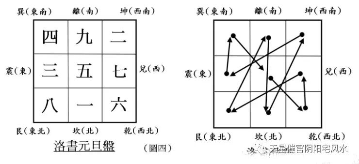 掌握吉凶方位