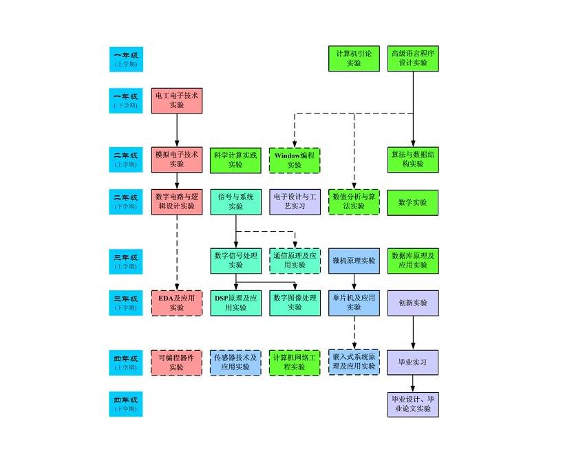 科学与技术的趣味科普 (科学与技术的区别是什么)