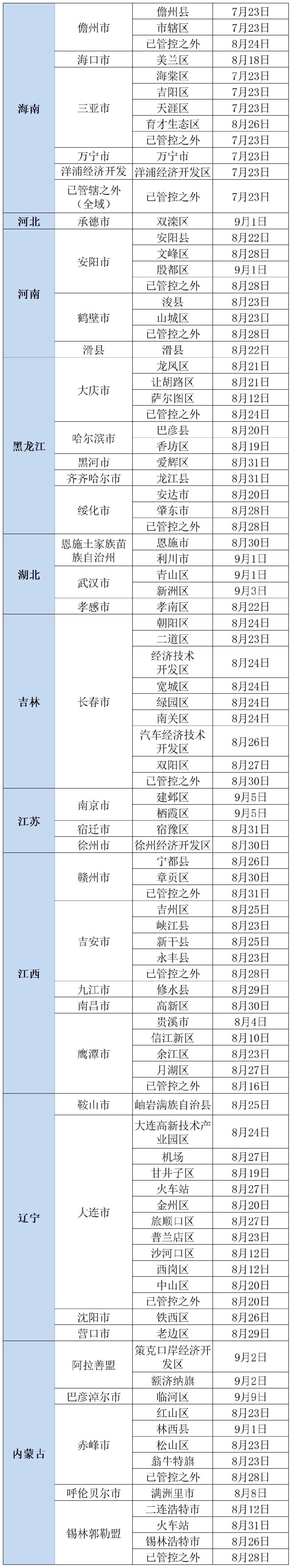 北京疾控提醒您 生病就诊与自我防护全指南 健康无忧！ 做到这几点 (北京疾控提醒:断崖式降温,谨防心血管疾病发生)