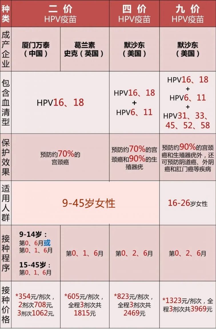 男性接种HPV疫苗的必要性探究 HPV疫苗扩展男性市场 (男性接种hpv)