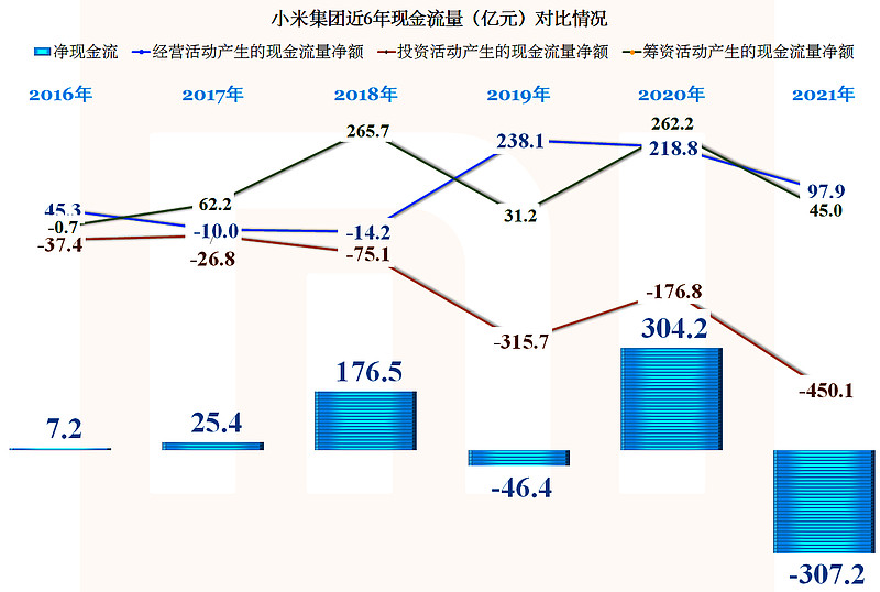 米式财报出圈 何小鹏苦尽甘来 公司营收腰板直