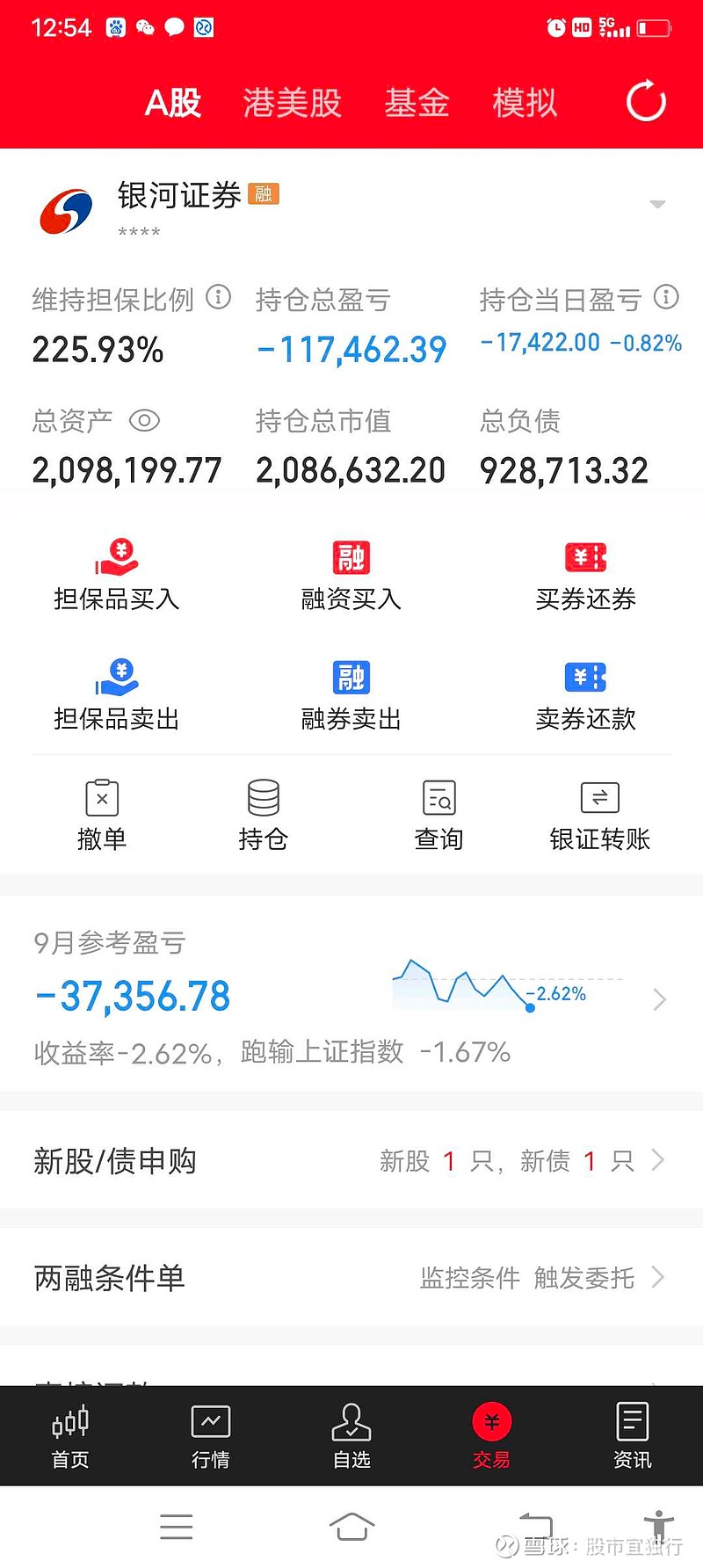 仅今日亏损1.2万 胡锡进炒股迎转机 浮盈超3万 整仓翻红 (今日亏损记录)